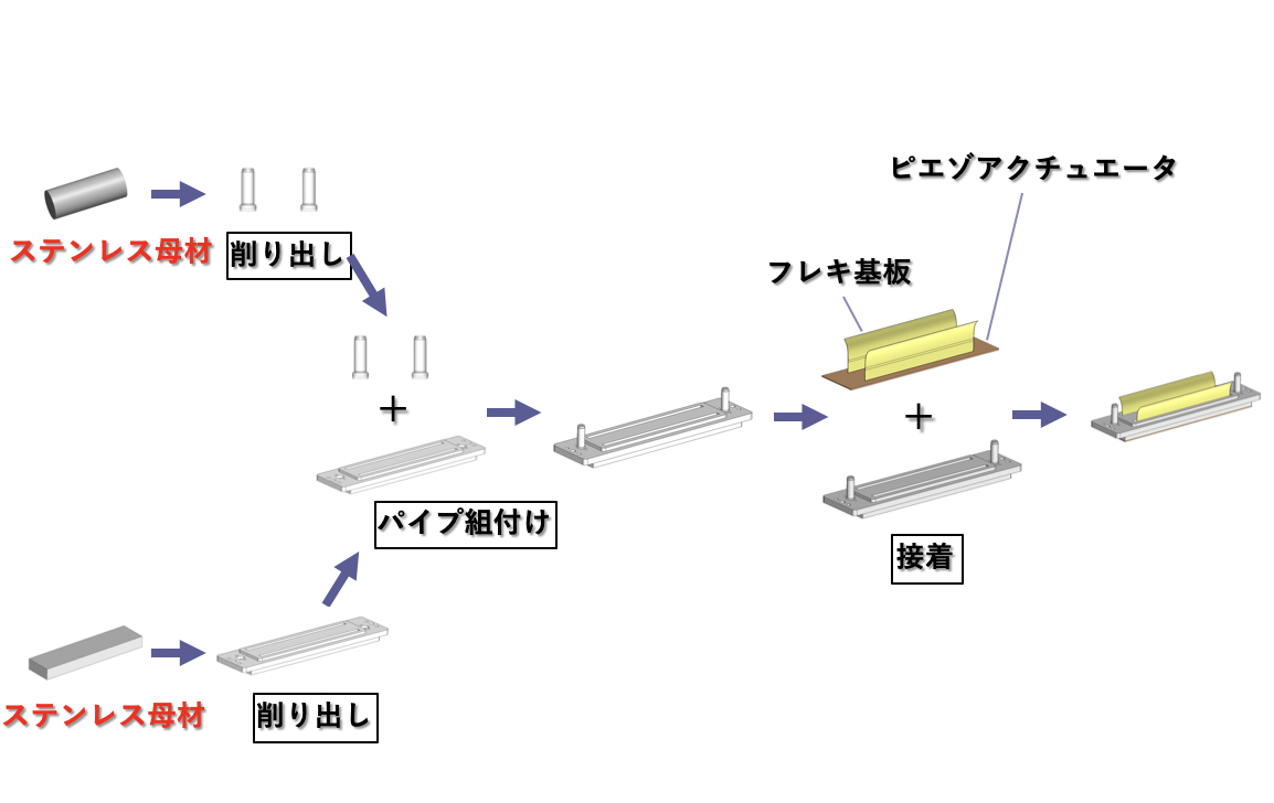 事例紹介イメージ