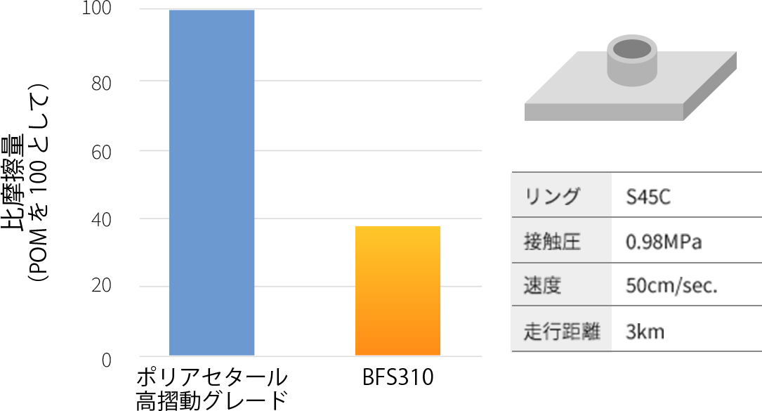 グラフイメージ